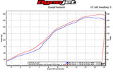 Suzuki GSX-R1000 ECU Flash