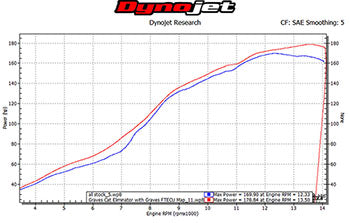 BMW S1000RR ECU Flash